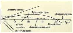 Баллистическая экспертиза схема